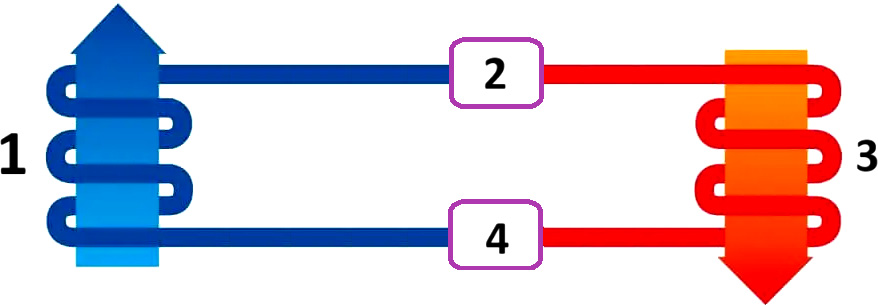 Schema di funzionamento della pompa di calore Blog it