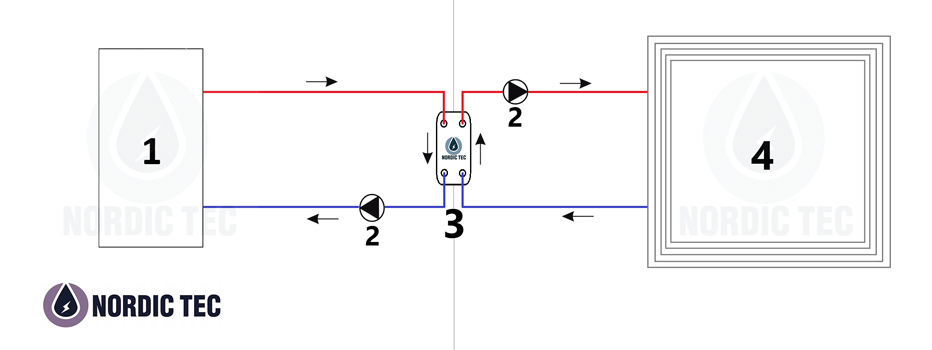 Schema di collegamento di una caldaia a gas a un impianto aperto con uno scambiatore di calore a piastre