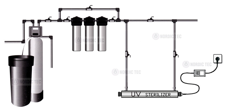 Schema di collegamento della lampada UV - filtro UV per acqua